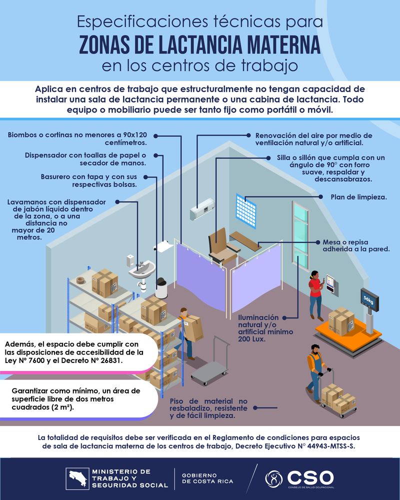 4 Afiche Zonas de Lactancia Materna.jpg